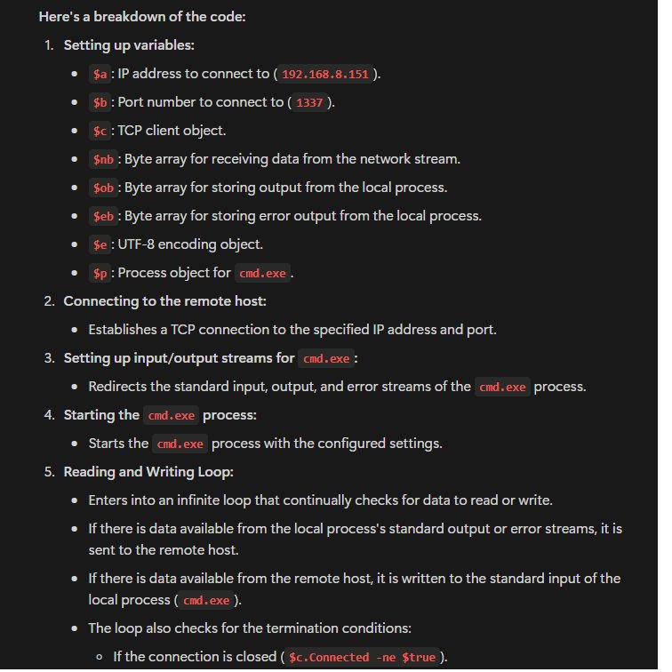 Breakdown of reverse shell code
